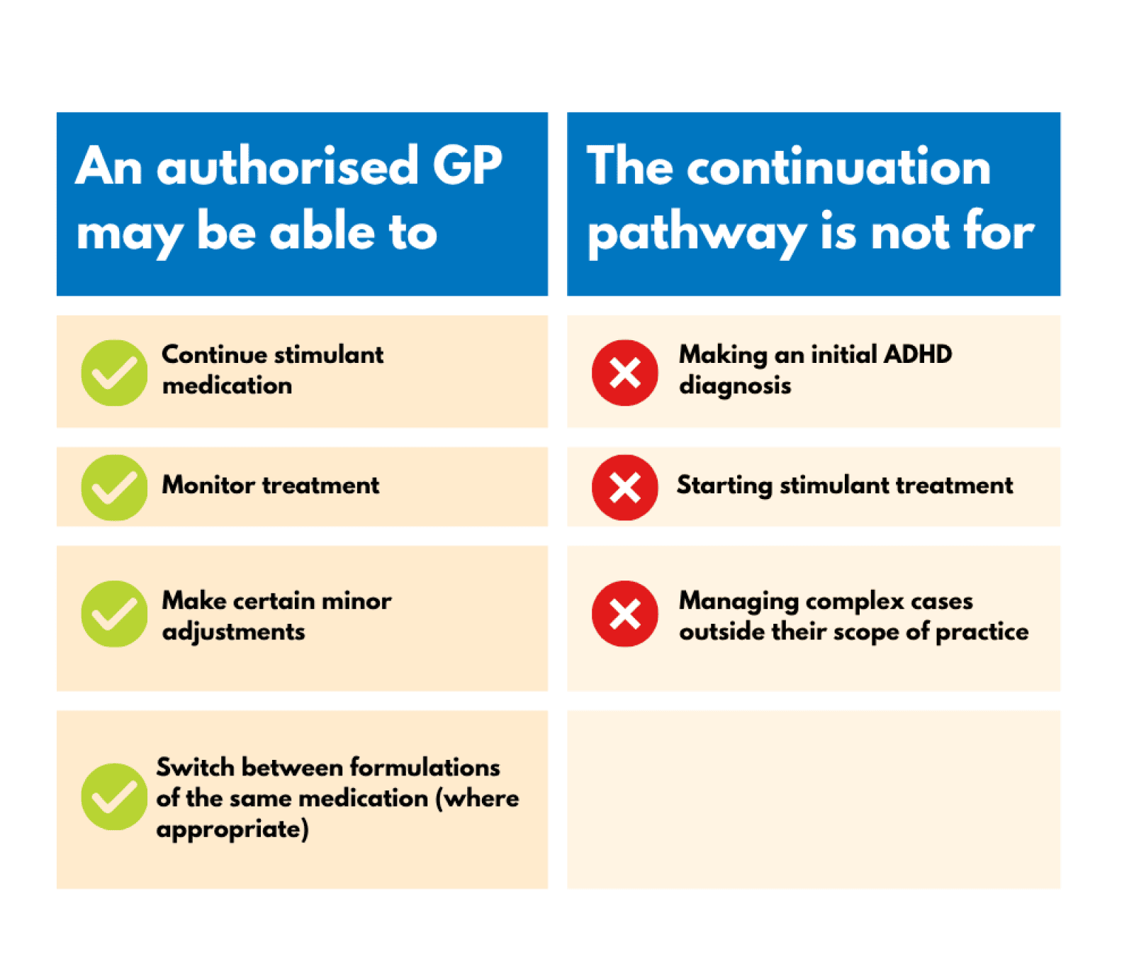 What is an ADHD Continuation Prescriber?
